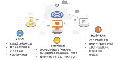 滴滴下架警示錄 用戶(hù)數(shù)據(jù)安全需技術(shù)筑盾，更需倫理守線